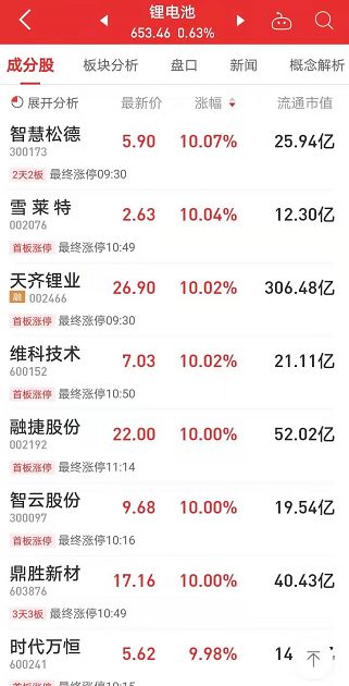 美國傳來大消息引爆2萬億板塊，科技接力賽跑 兩大主線將領漲，龍頭連板四天！附產業鏈投資機會