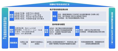 實達集團聯合嘉恒信息推出跨境電子簽名服務，助力企業數據安全出境